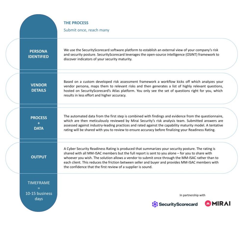 cyber-security-1024x1021