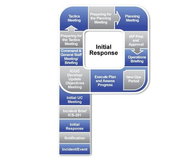 Effective Incident Response Starts Long Before the Incident
